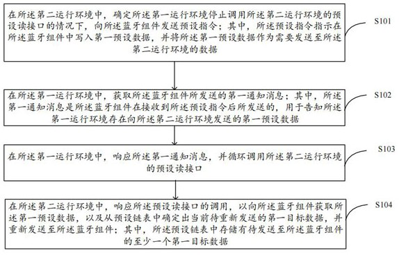 Data processing method, device and storage medium based on intelligent security equipment