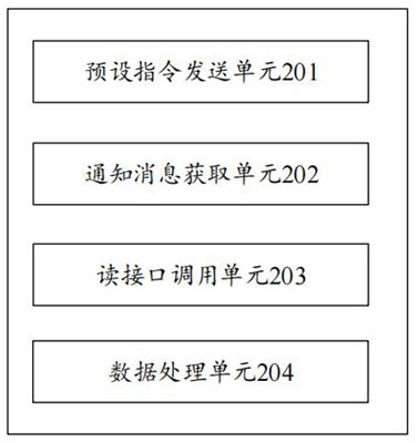 Data processing method, device and storage medium based on intelligent security equipment