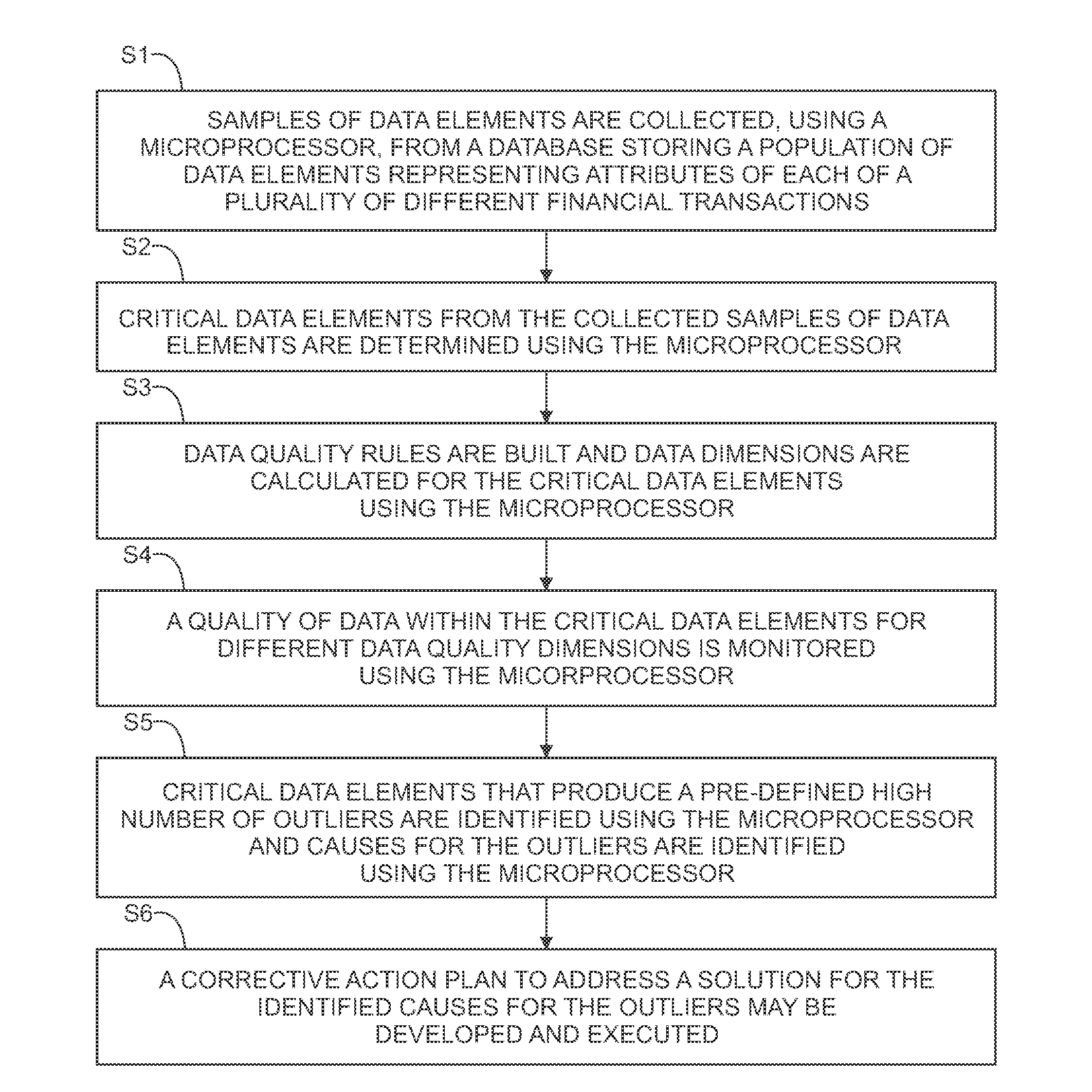 Methods and Systems for Assessing Data Quality