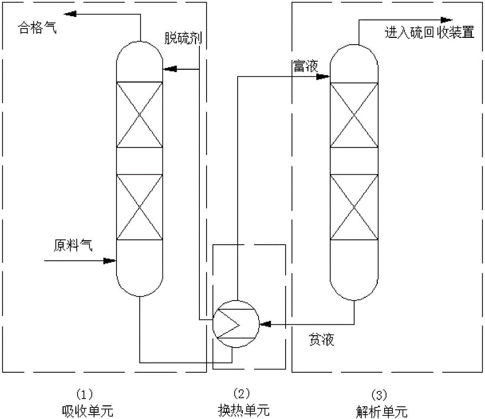 High-selectivity desulfurization system and compounding method of desulfurization agent of high-selectivity desulfurization system