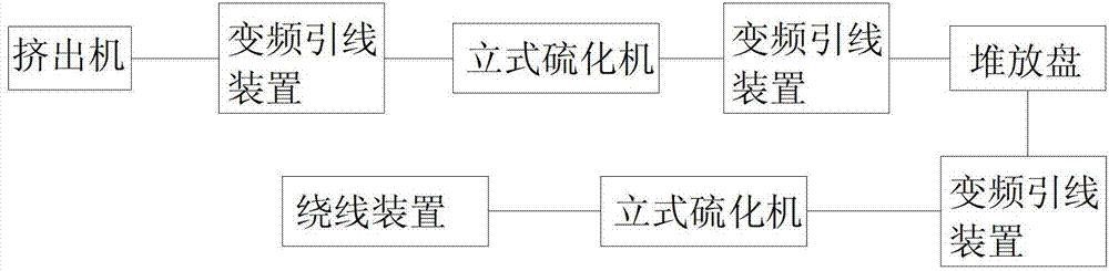 Silicone tube production line and process