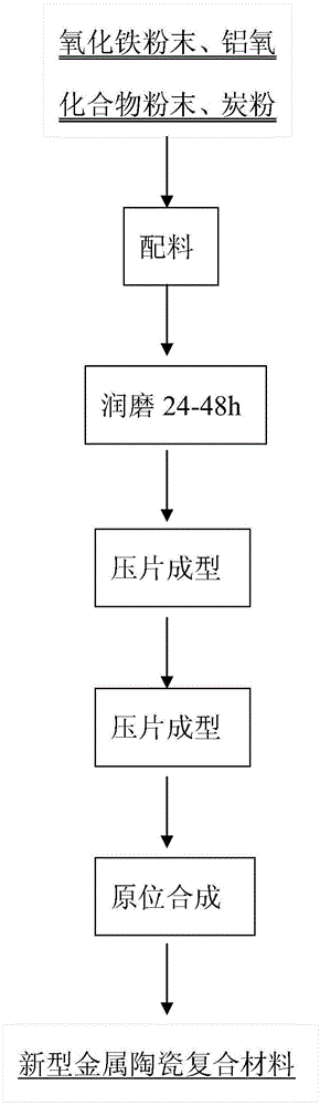 System and preparation method of high-temperature wear-resisting composite material