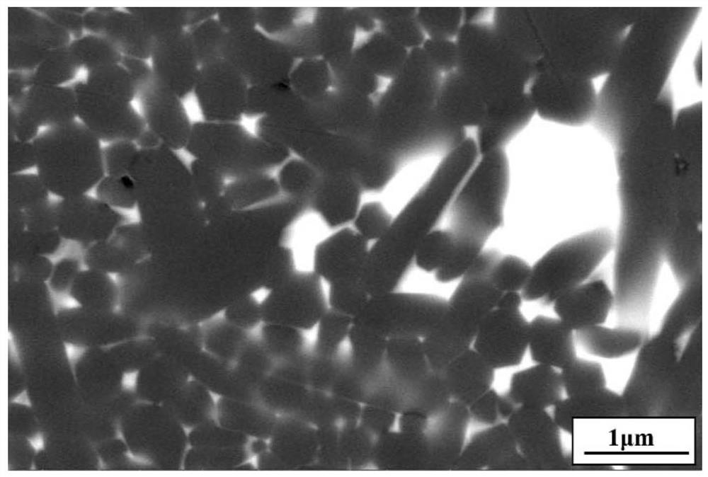 Si3N4 ceramic material and preparation method thereof