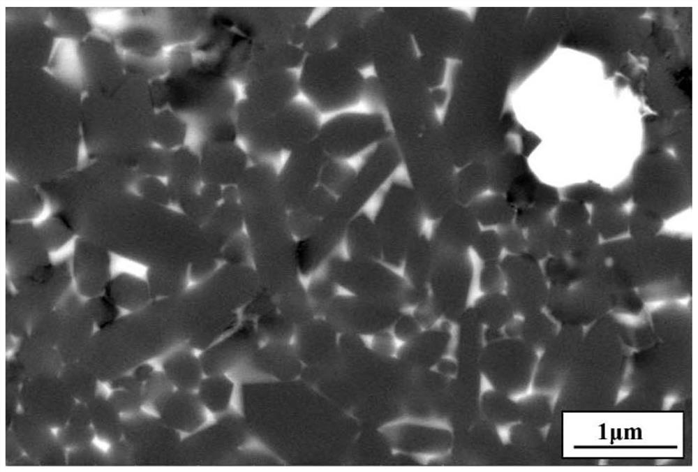 Si3N4 ceramic material and preparation method thereof