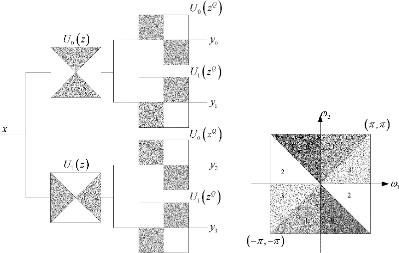 Multimodality image fusion method combining multi-scale bilateral filtering and direction filtering