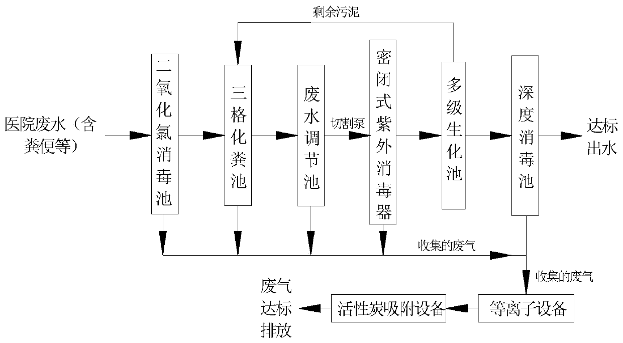 Hospital wastewater comprehensive treatment device with zero sludge discharge and treatment method thereof