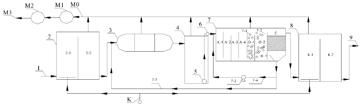 Hospital wastewater comprehensive treatment device with zero sludge discharge and treatment method thereof