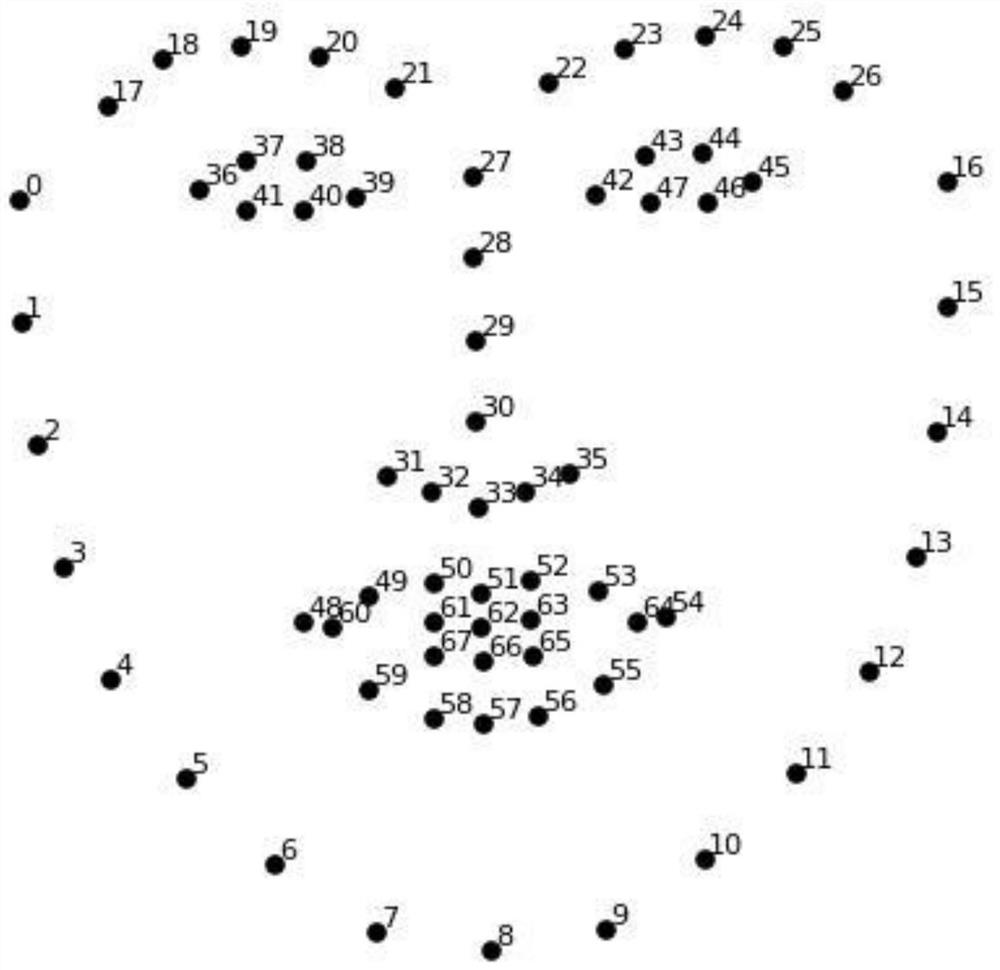 Facial paralysis grading diagnosis method and device based on artificial intelligence