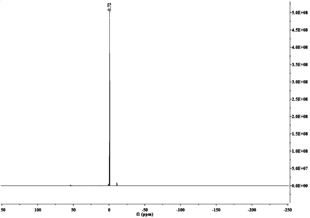 A kind of sulfide ore flotation composite collector and its preparation method and application