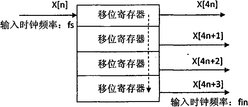 Two-dimensional wavelet transformation integrated circuit structure