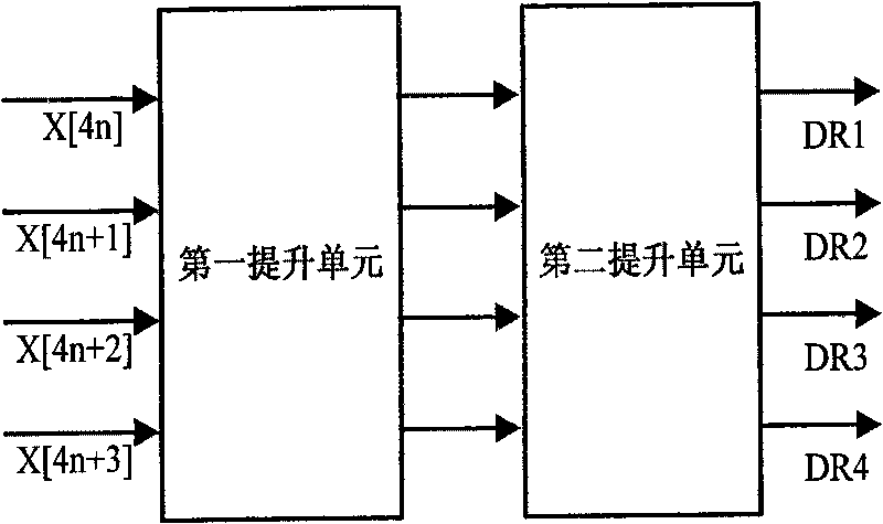 Two-dimensional wavelet transformation integrated circuit structure