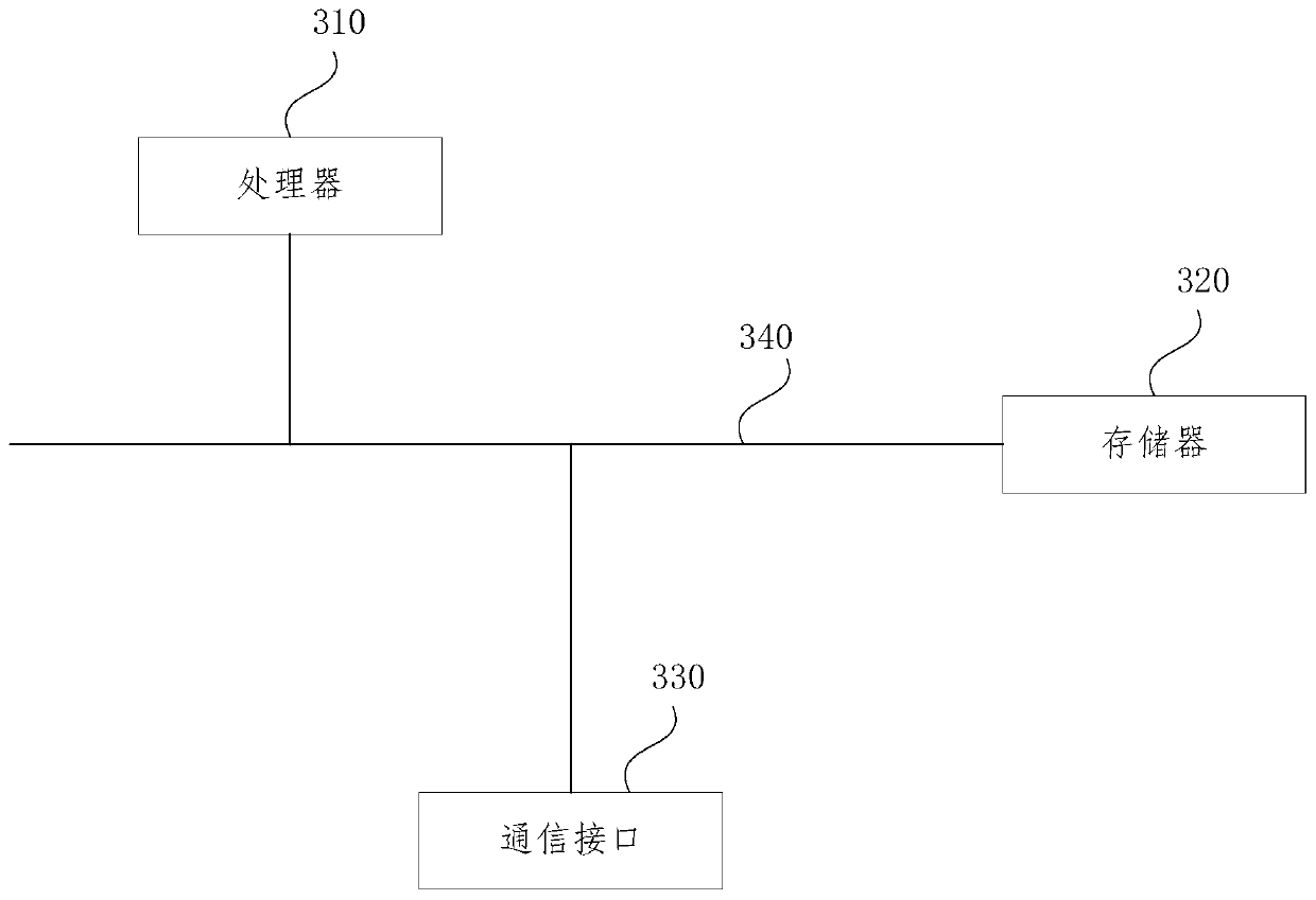 Automatic checkout method of auxiliary shopping cart and auxiliary shopping cart