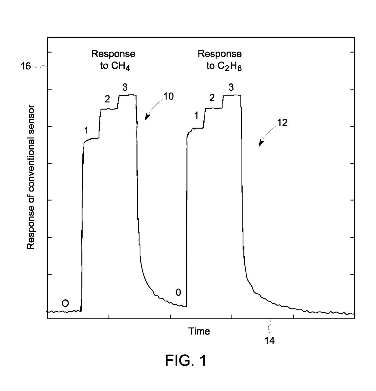 Sensing system and method