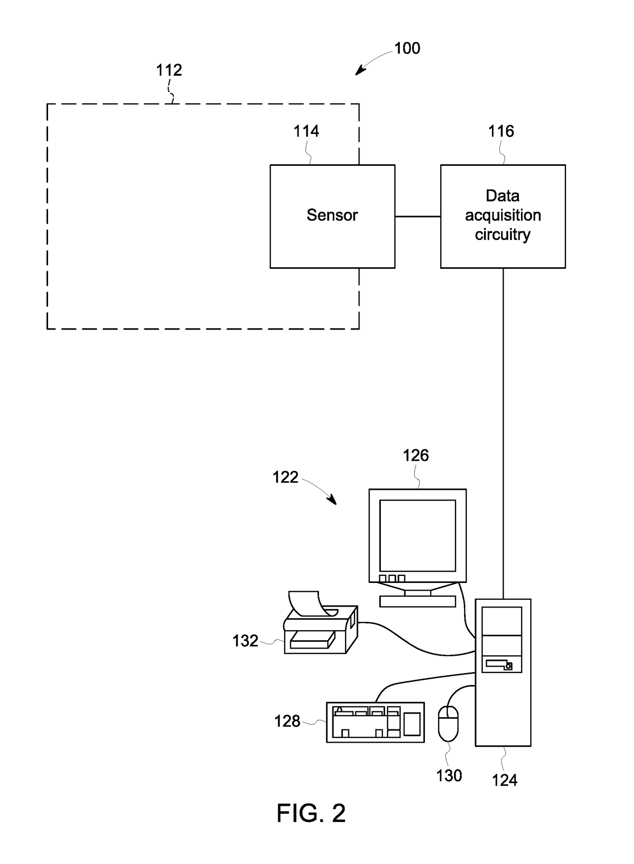 Sensing system and method