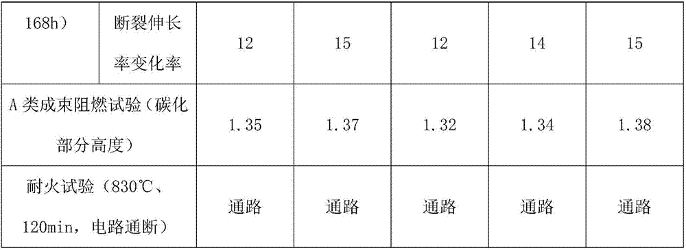 Marine cable material which is resistant to high temperature and excellent in flame retardant performance and preparing method thereof