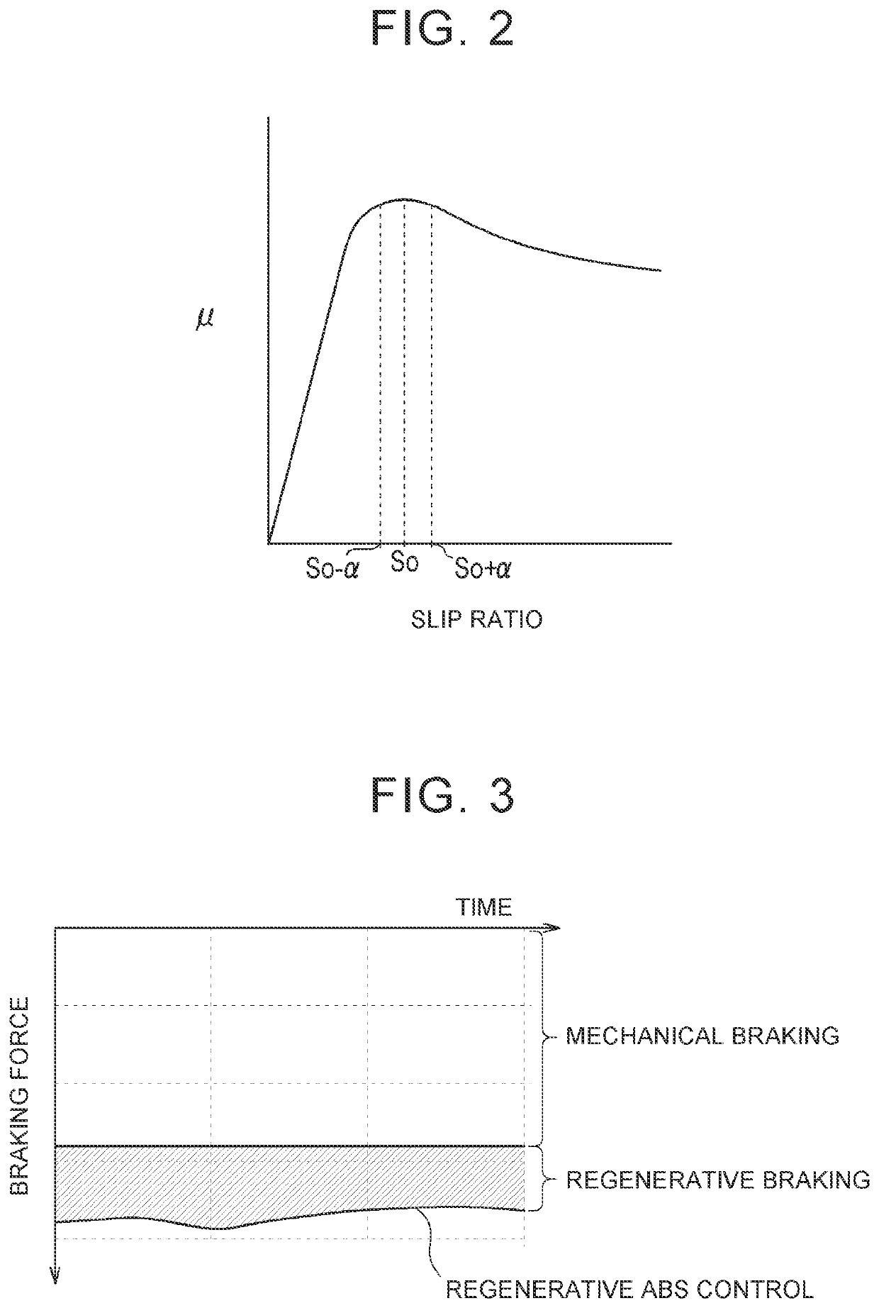 Braking control device