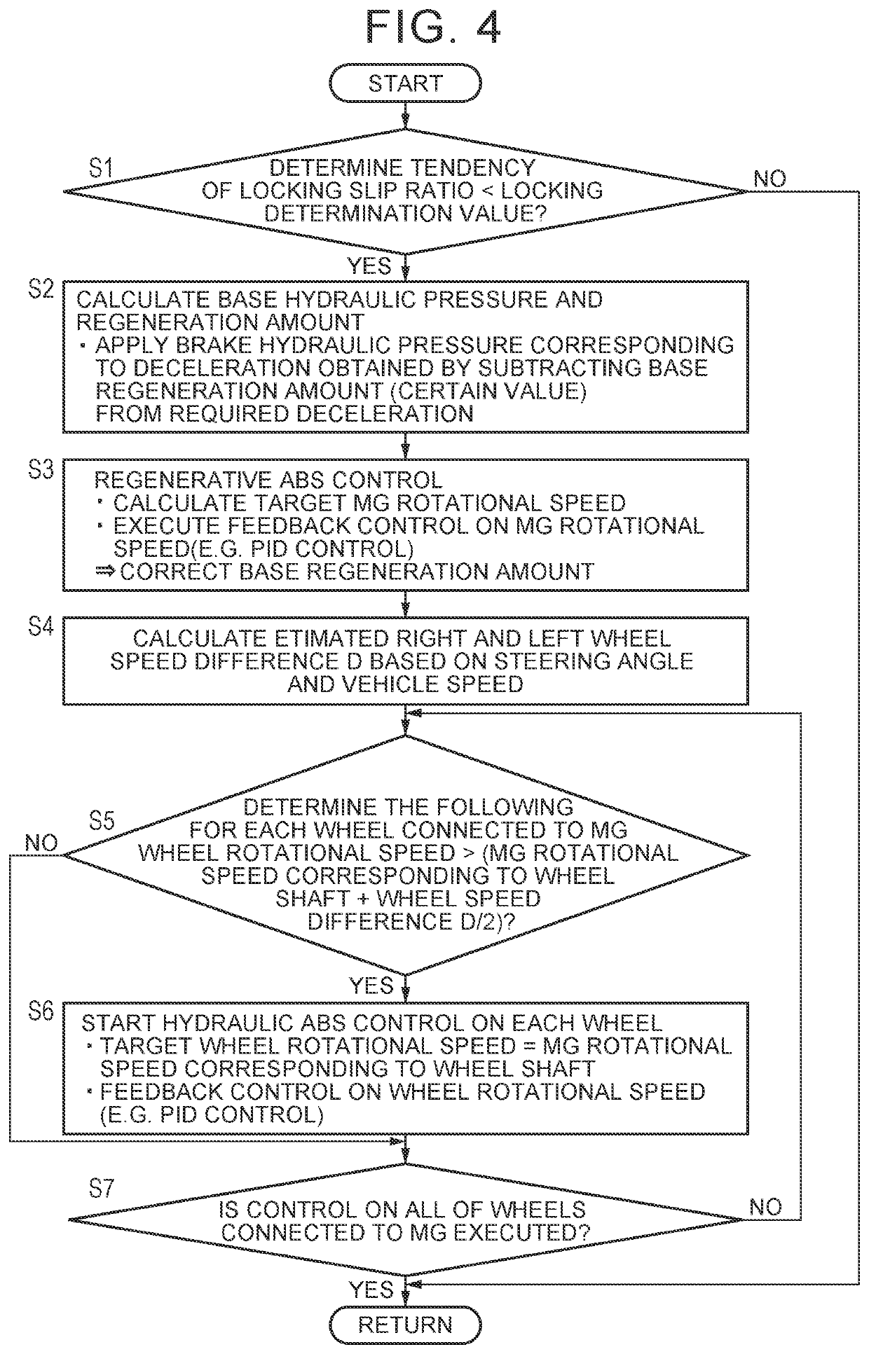 Braking control device