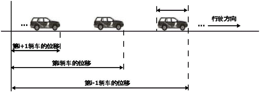 Automotive adaptive cruise control method taking multiple targets into consideration