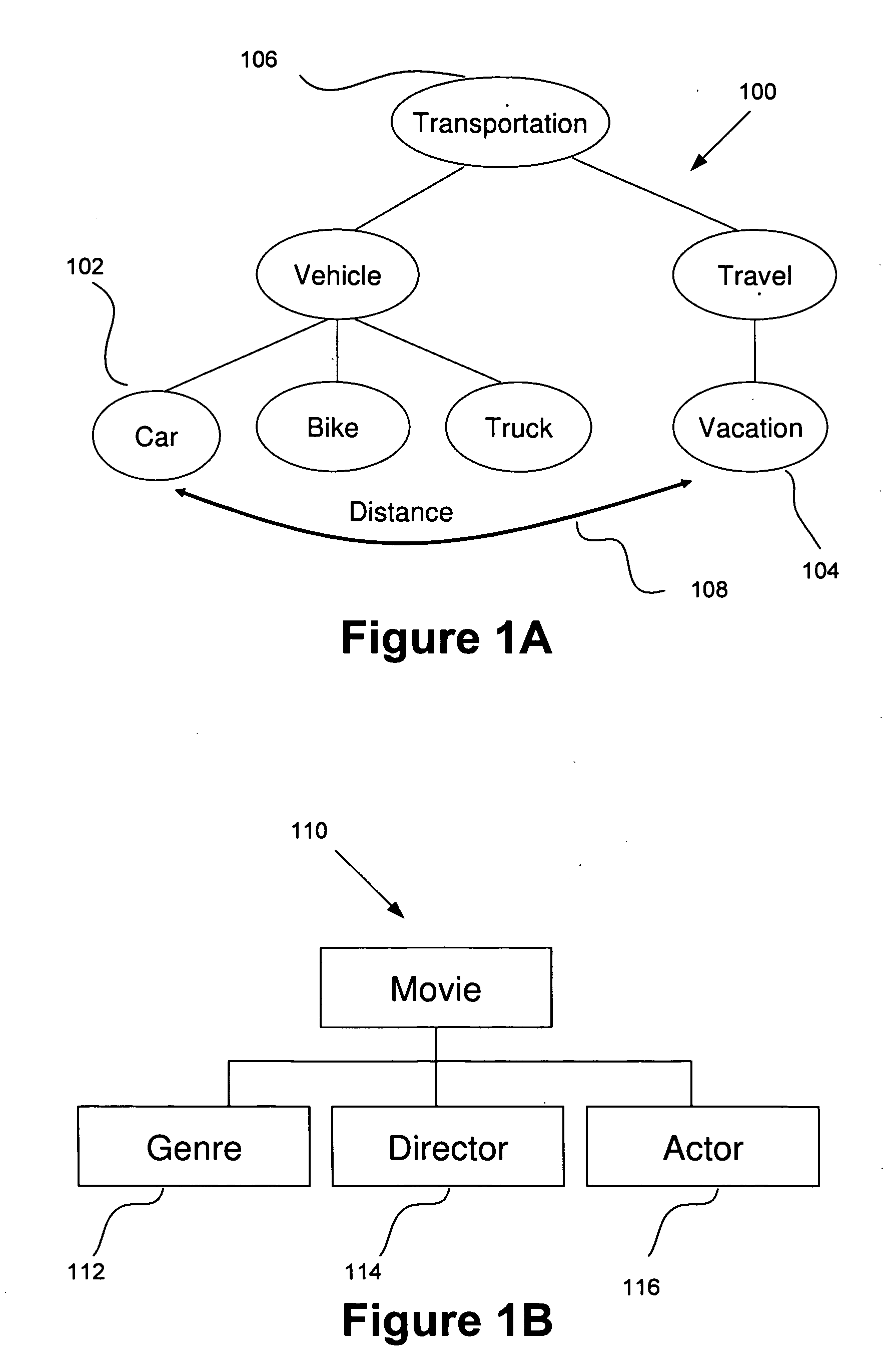 Generation of concept relations