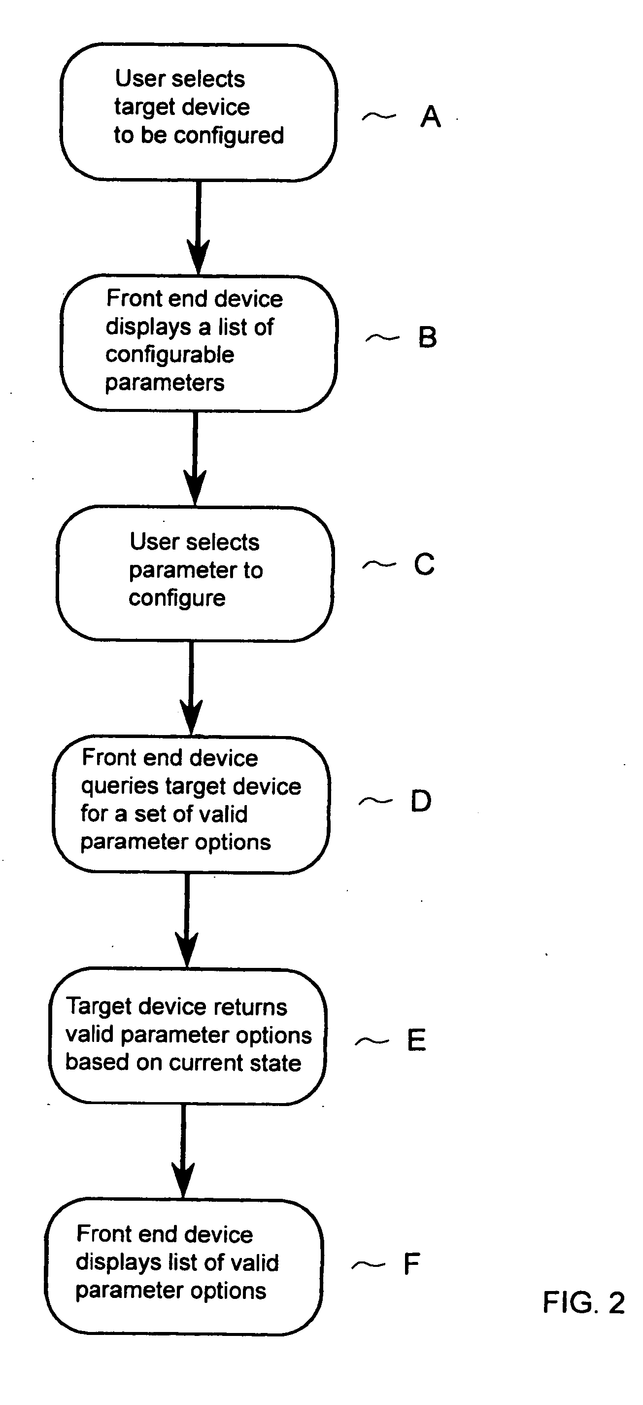 Method for easy configuration of options within a dynamic HVAC control network using an advanced communicating front-end device