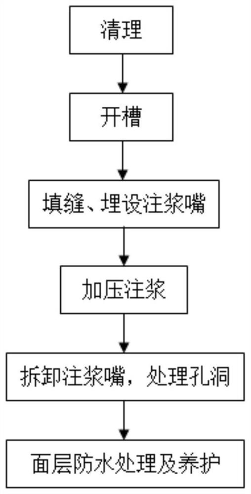 Concrete gap repairing and anti-seepage treatment method