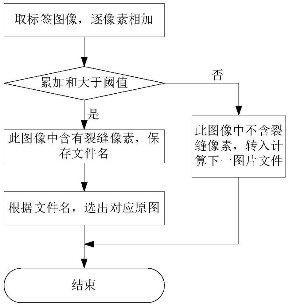 Bridge crack detection method based on deep learning framework