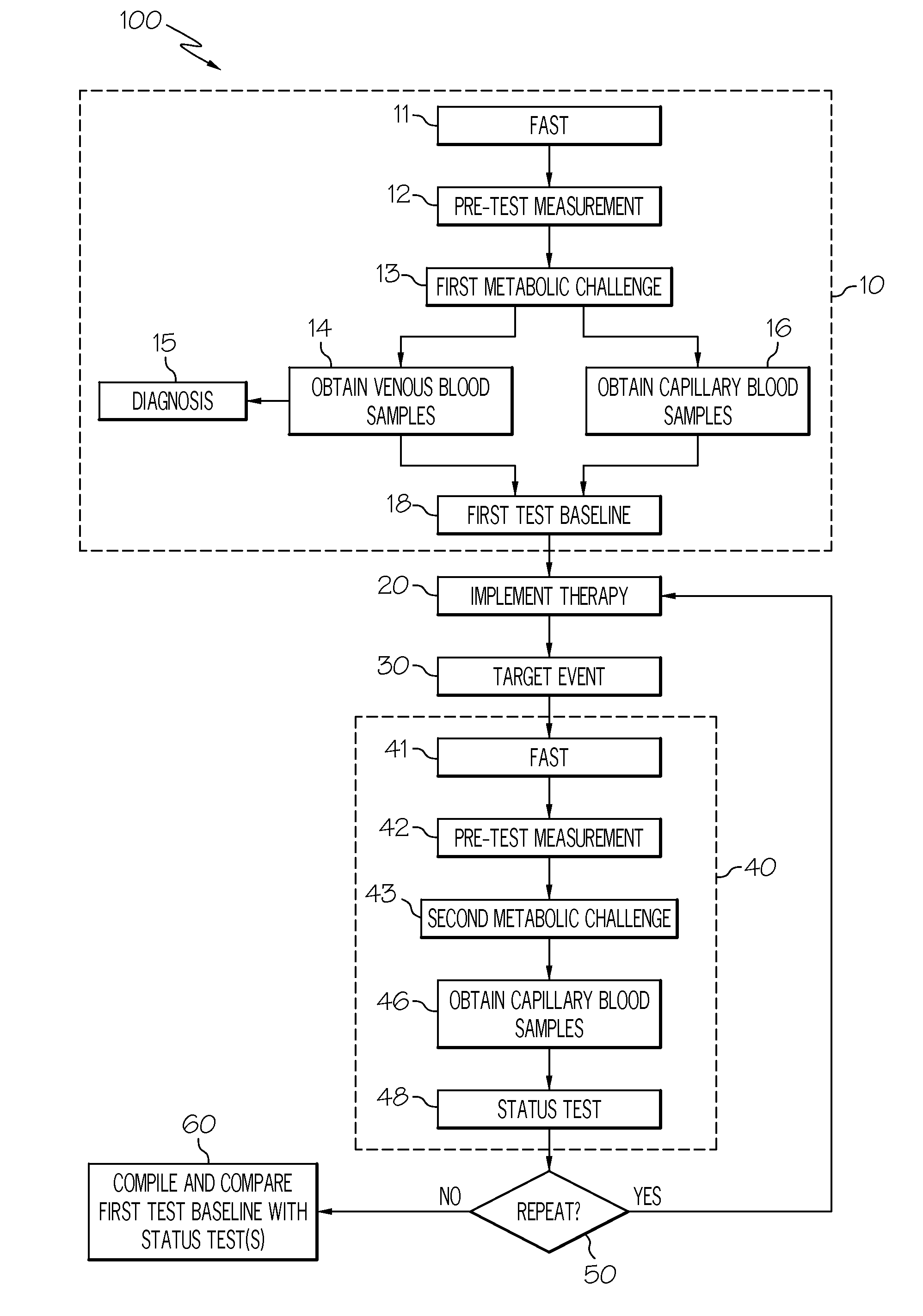 Methods and apparatus for decentralized diabetes monitoring