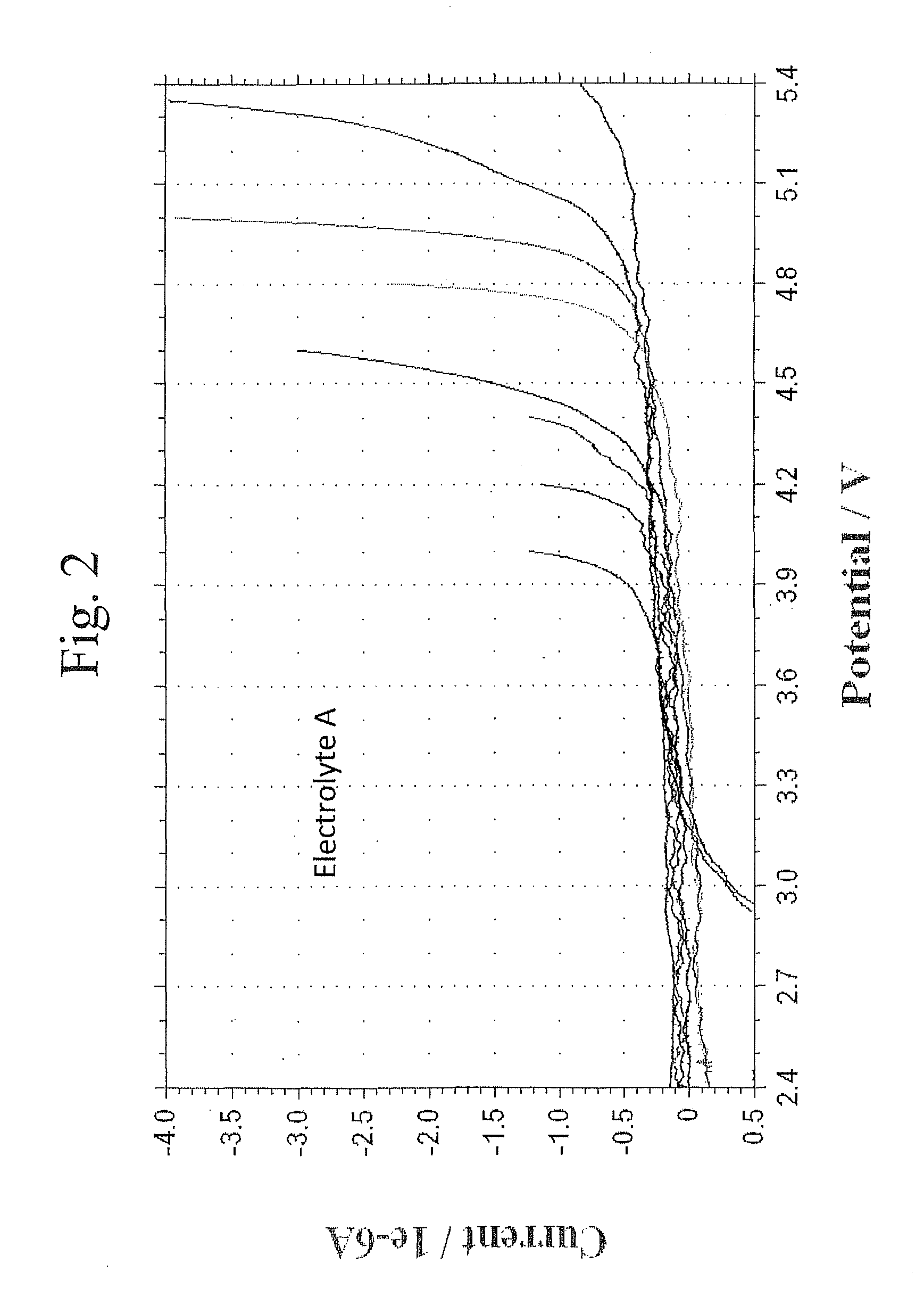 Lithium ion battery with high voltage electrolytes and additives