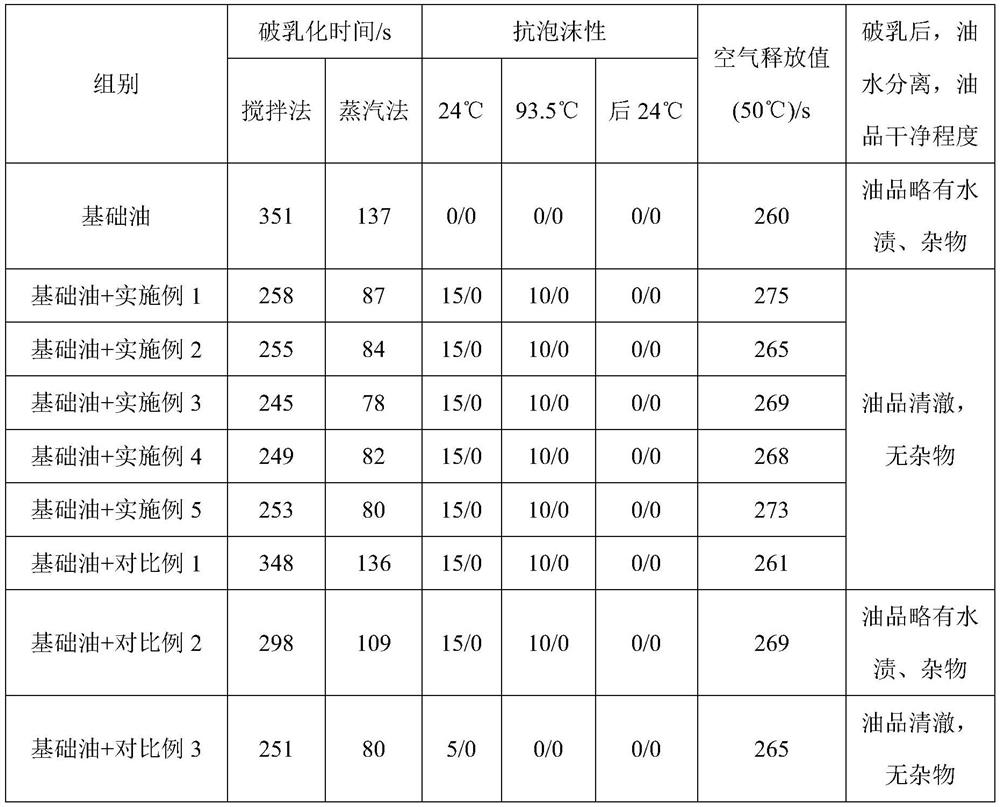 Efficient lubricating oil demulsifier and production method thereof