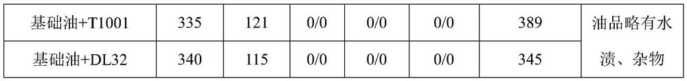 Efficient lubricating oil demulsifier and production method thereof