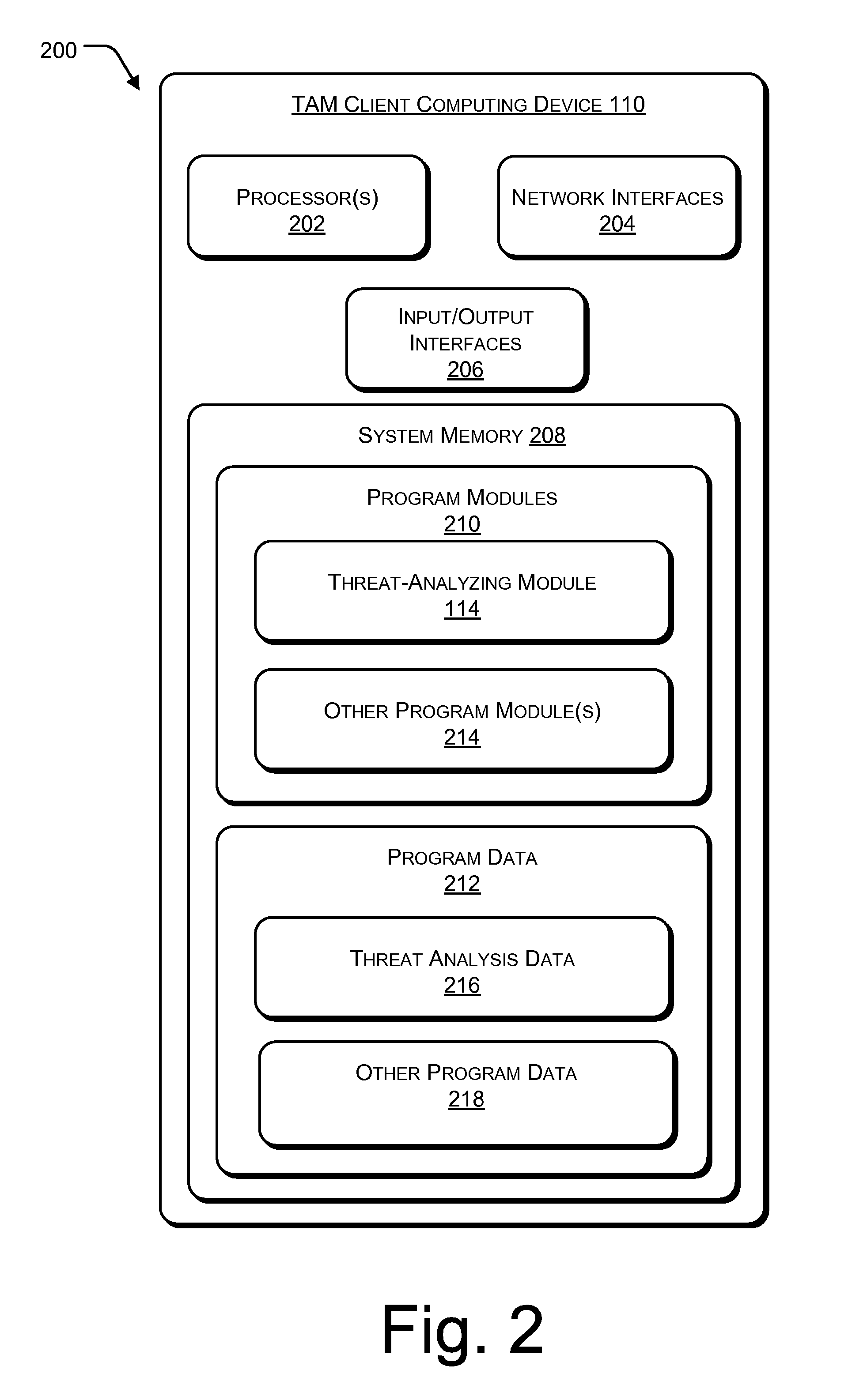 Threat analysis and modeling during a software development lifecycle of a software application