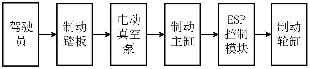 A driver-in-the-loop vehicle active collision avoidance simulation test bench