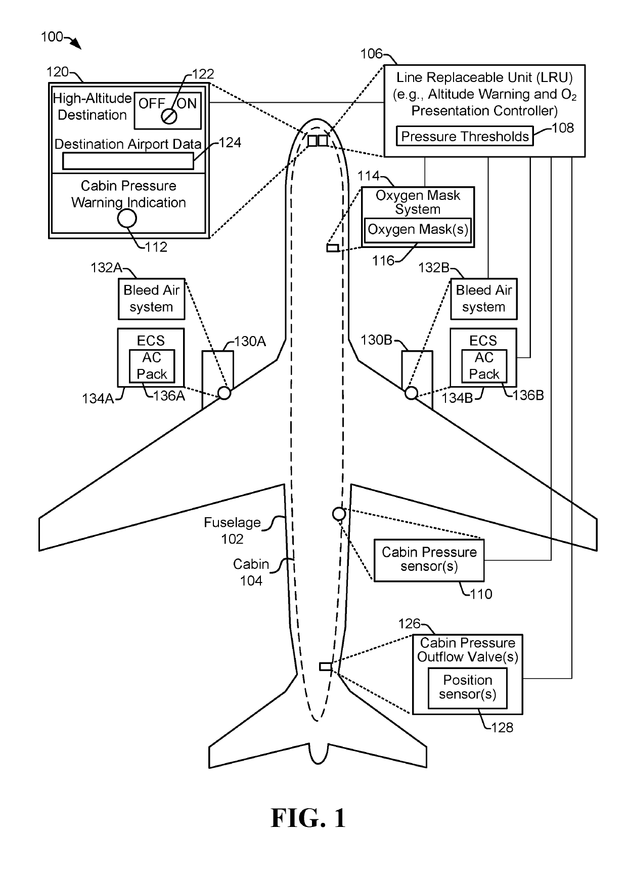 Aircraft altitude warning and oxygen presentation