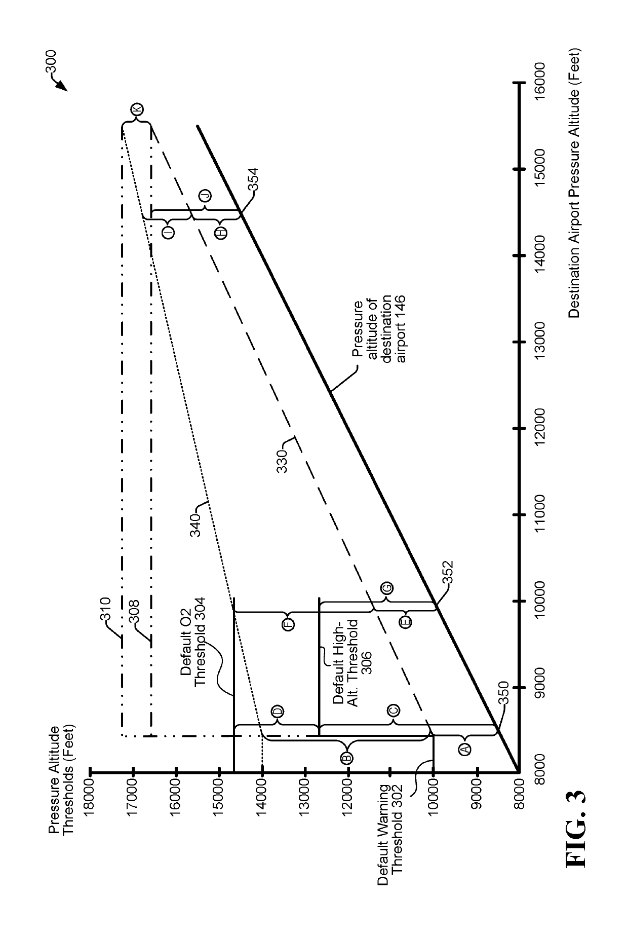 Aircraft altitude warning and oxygen presentation