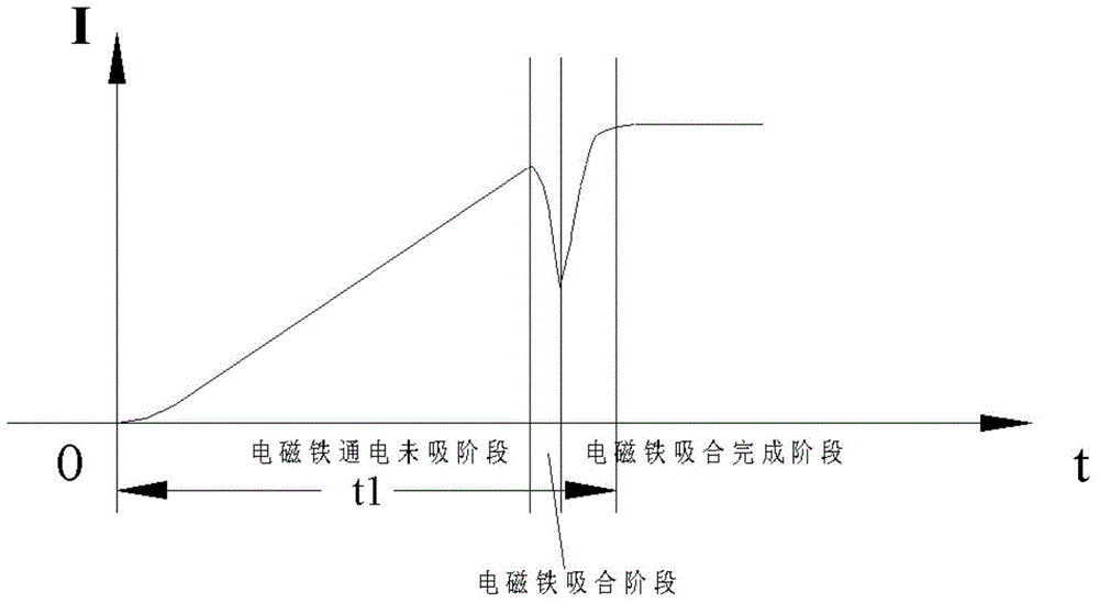 Electromagnet fault detection method and circuit, control method and circuit and circuit breaker