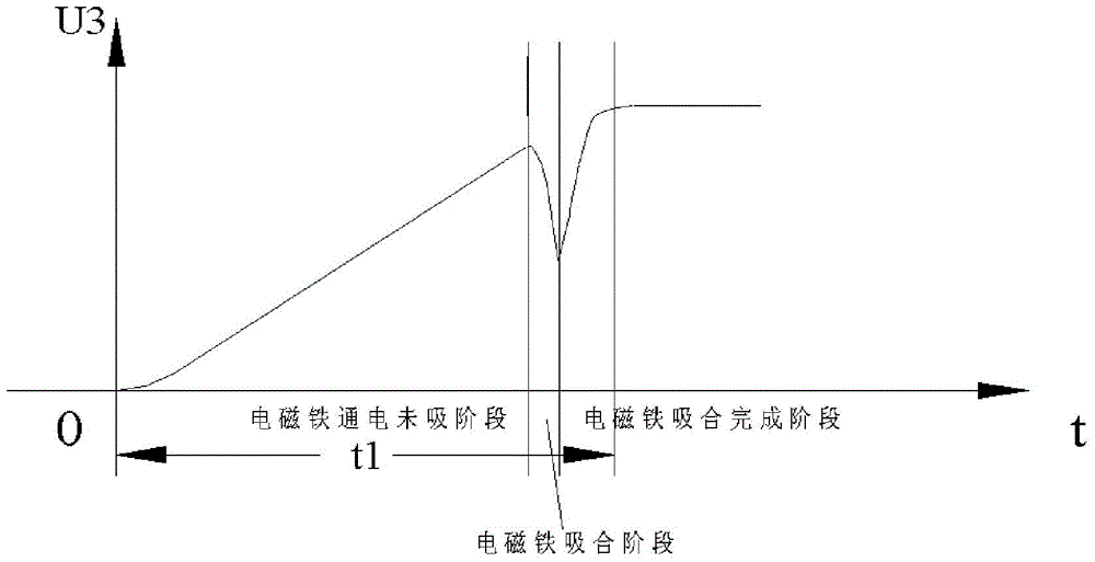 Electromagnet fault detection method and circuit, control method and circuit and circuit breaker