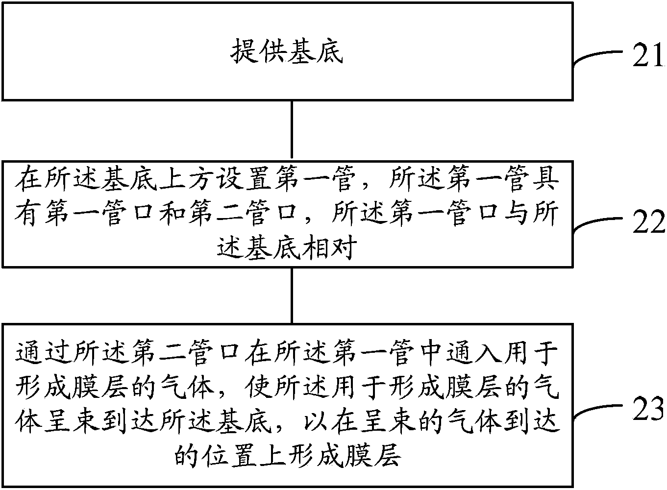 Method for forming film layer