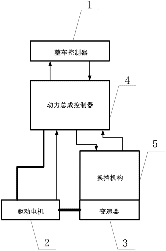 Automatic variable speed control system of pure electric vehicle and pure electric vehicle