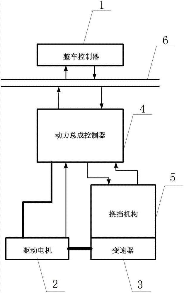 Automatic variable speed control system of pure electric vehicle and pure electric vehicle