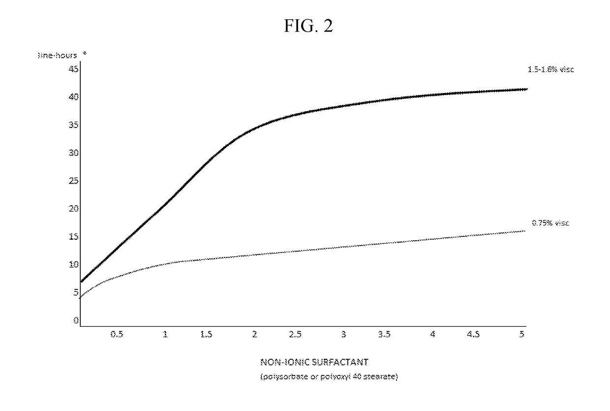 Compositions and methods for the treatment of presbyopia