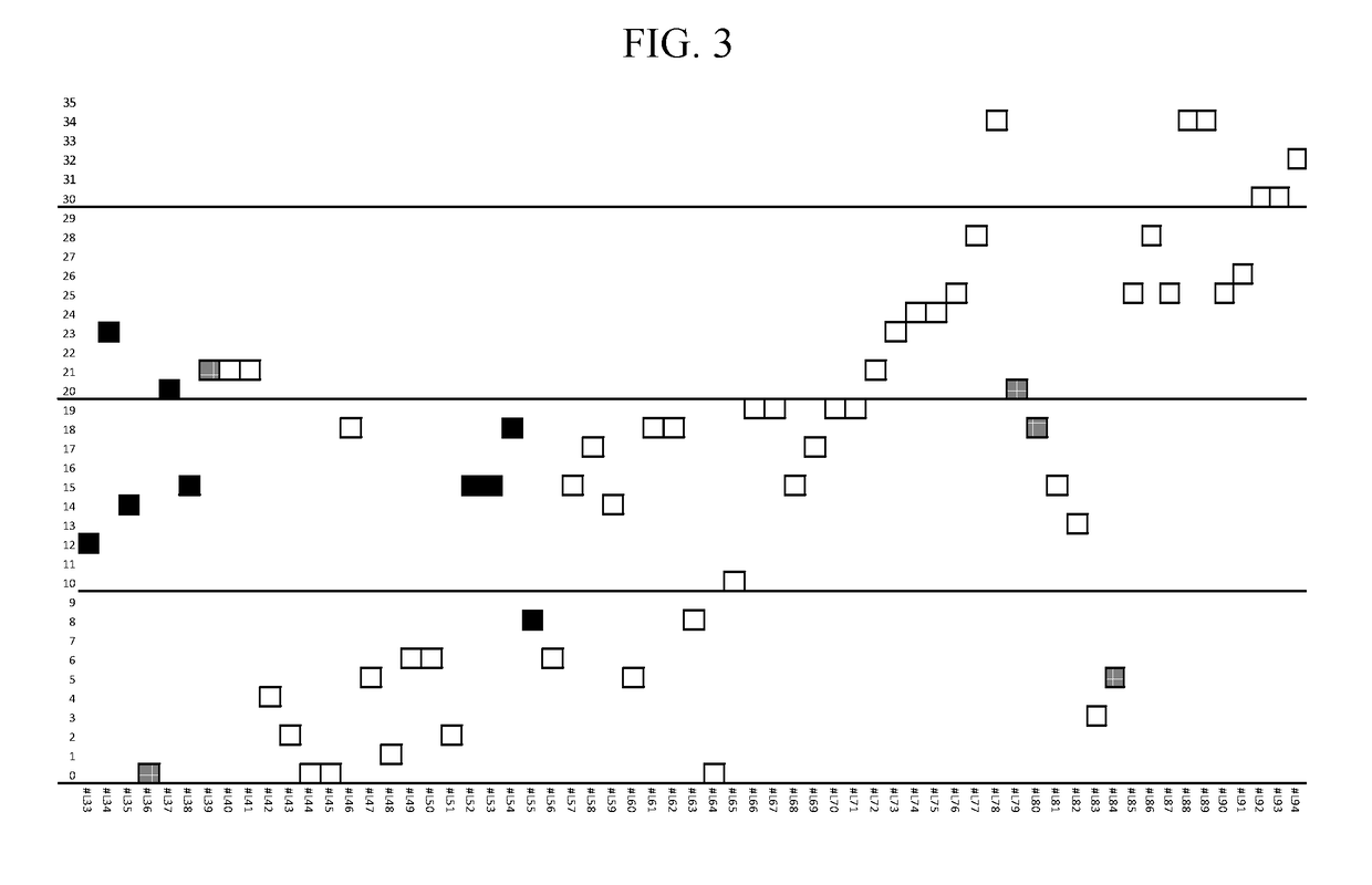 Compositions and methods for the treatment of presbyopia