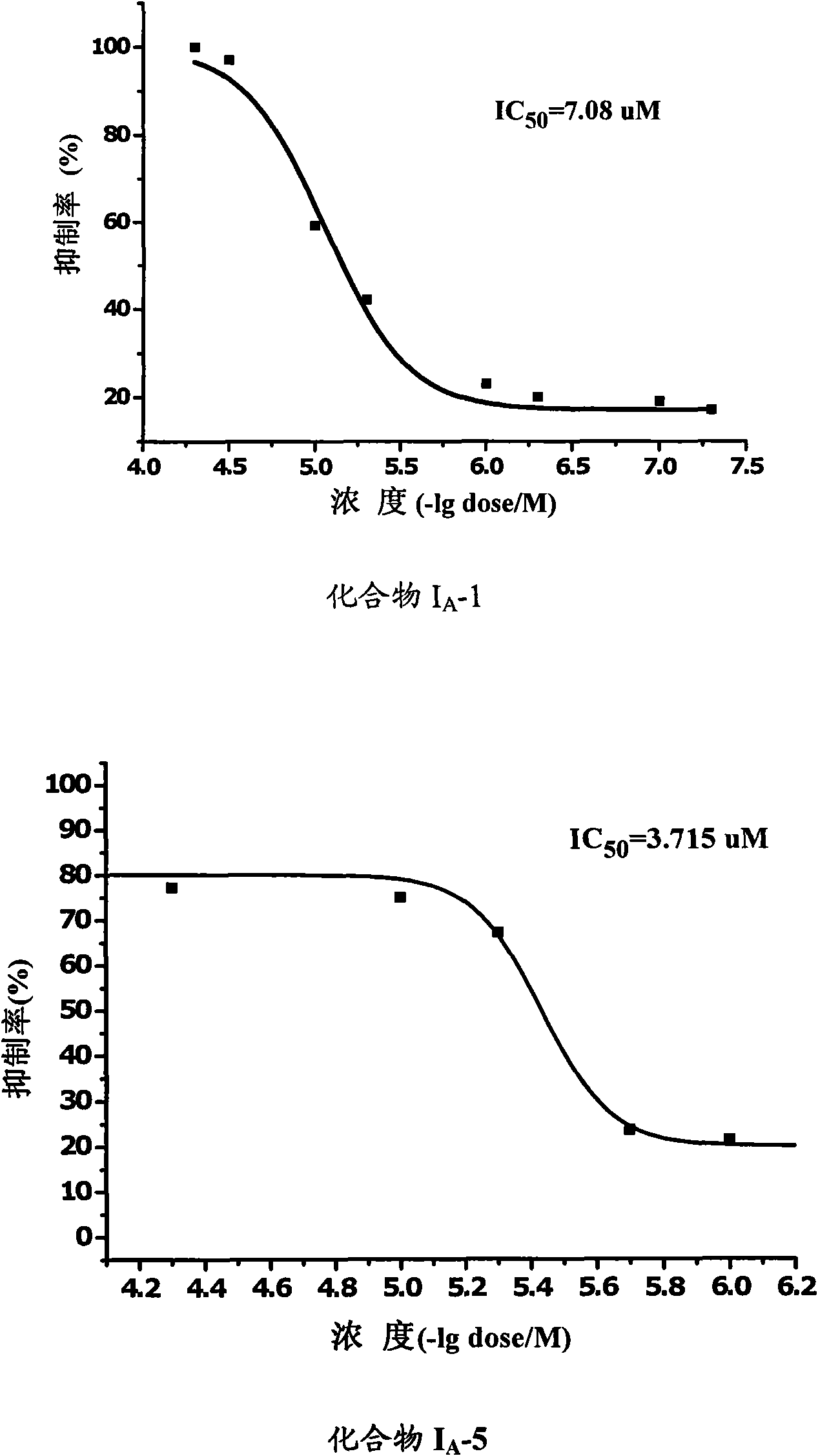 Amide derivative and purpose thereof