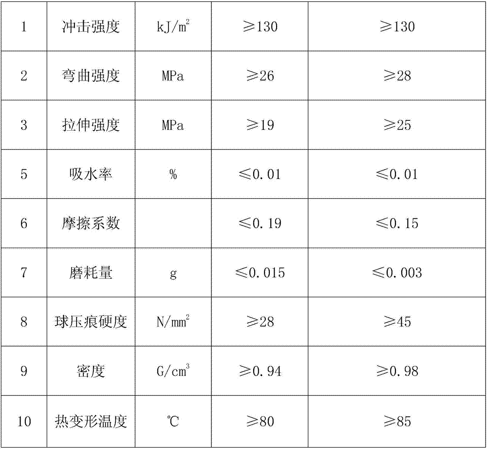 Ultrahigh molecular weight polyethylene simulation ice plate