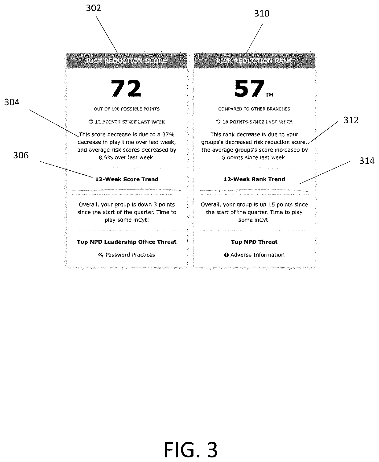 Method and system for evaluating individual and group cyber threat awareness