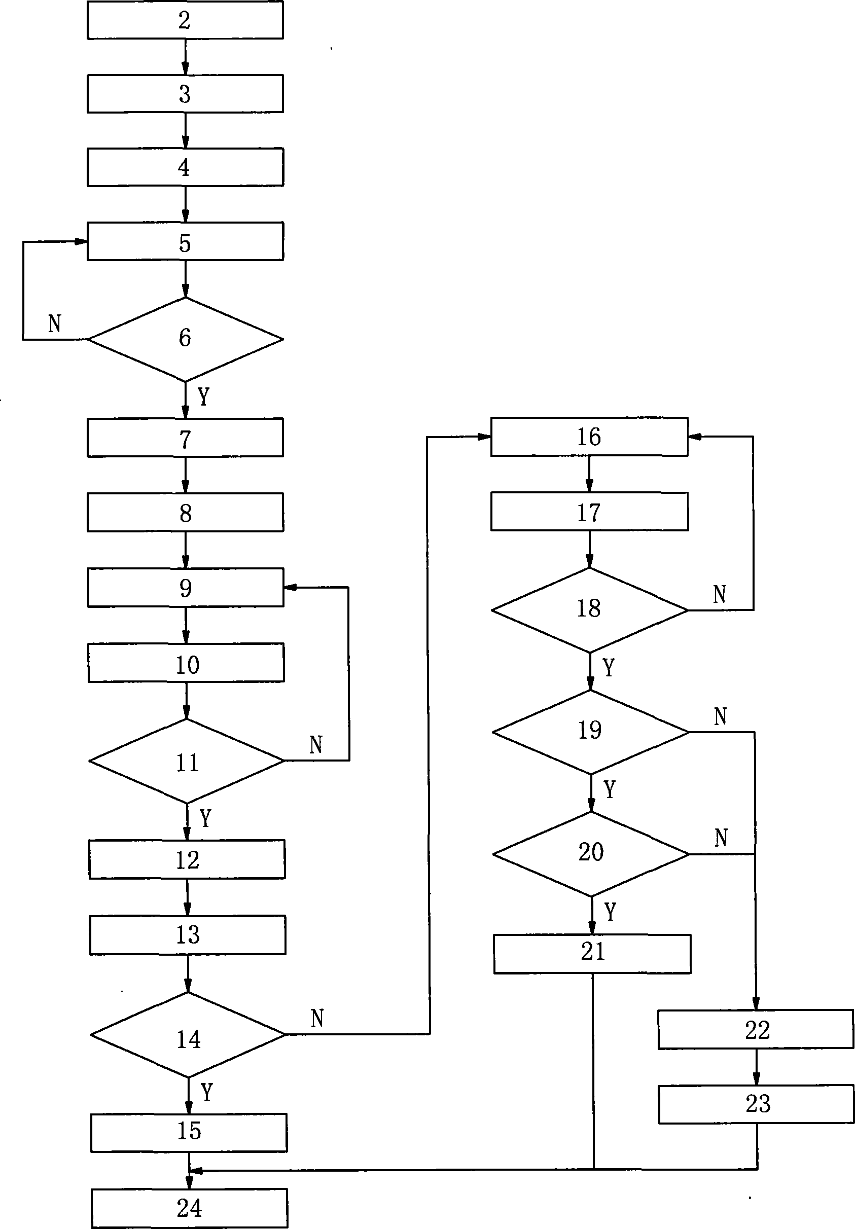 Method and device for pressure dividing monitoring and estimating arterial blood CO2 by using respiratory gas CO2