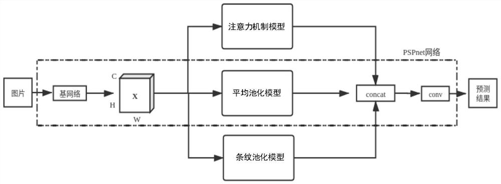 Image segmentation method, device and apparatus and storage medium