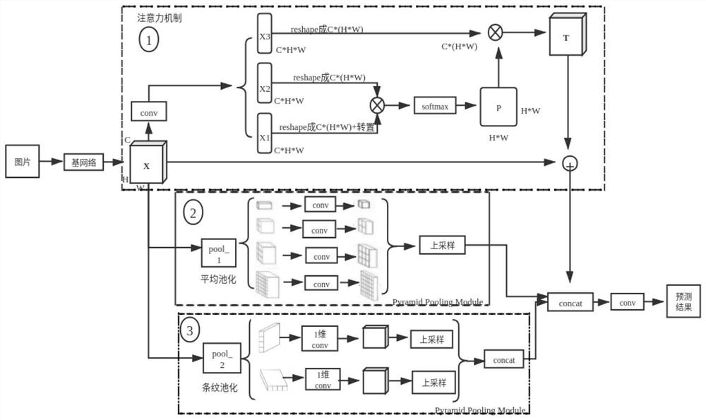 Image segmentation method, device and apparatus and storage medium