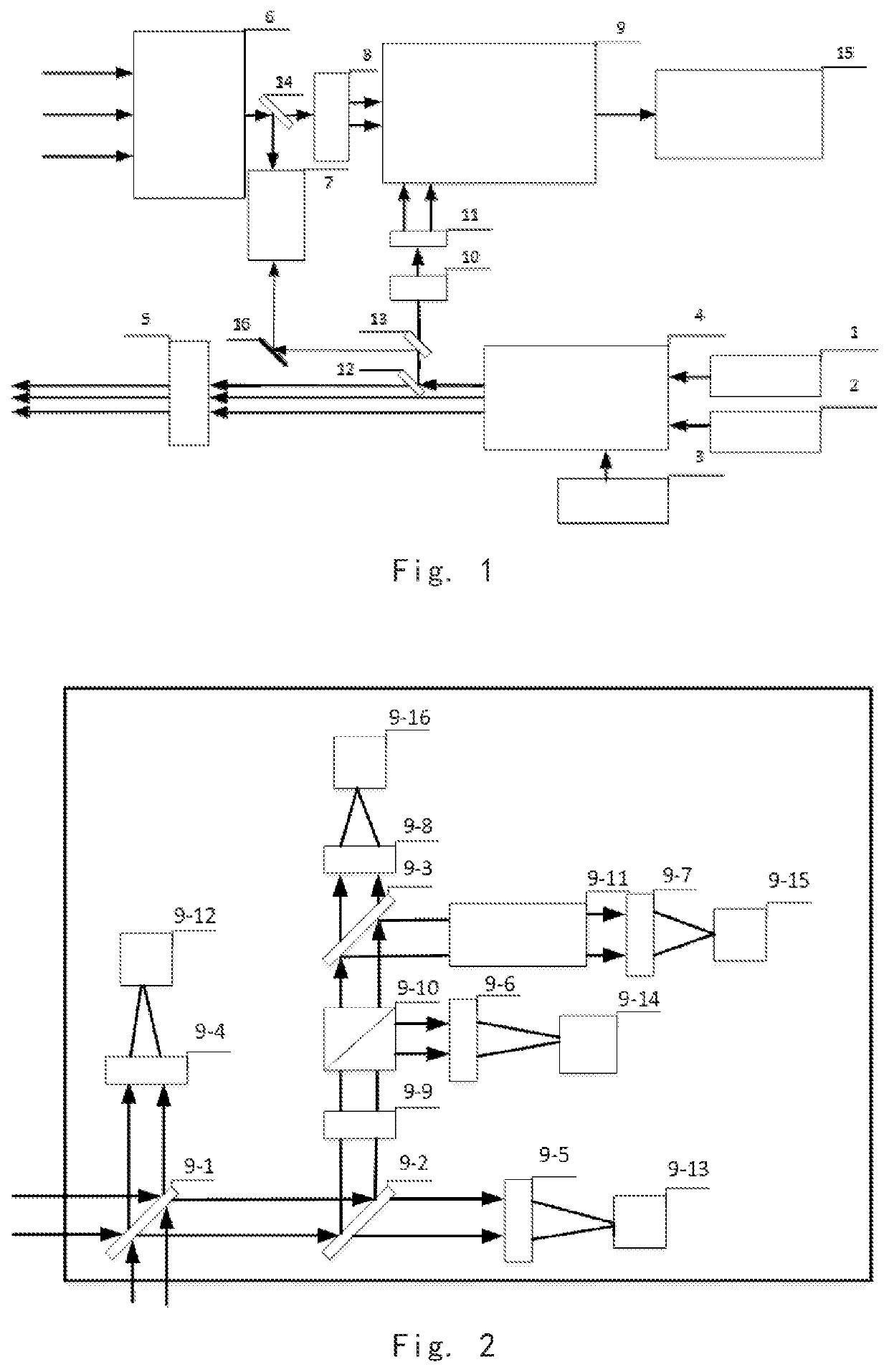 Laser radar system apparatus for multi-wavelength measurement of atmospheric carbon dioxide concentration and vertical aerosol profile