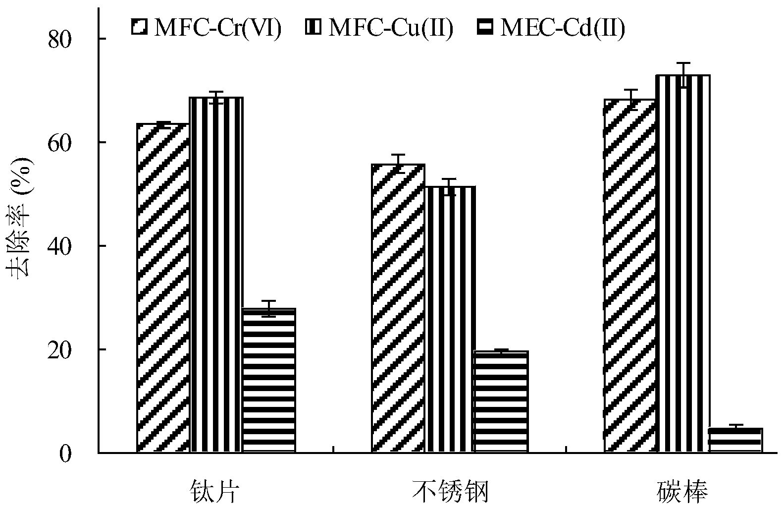 Method for recovering multiple metals through driving microbial electrolysis cells by microbial fuel cells