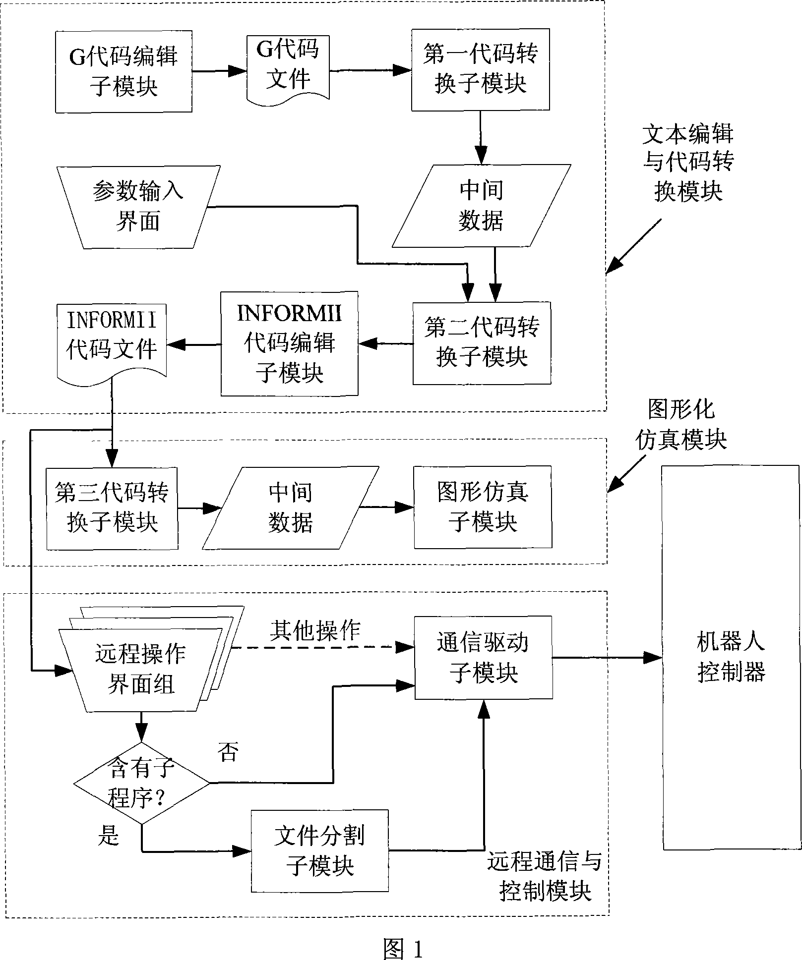 Off line programming tool for industrial robot